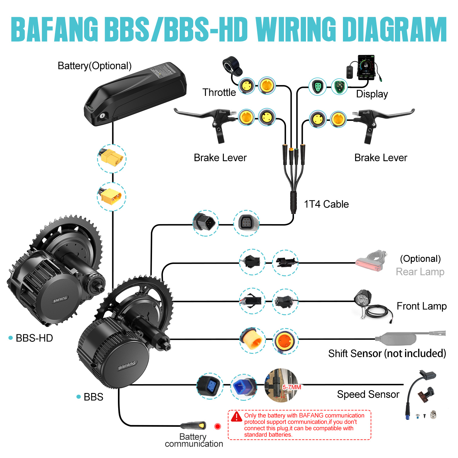 [Pengiriman AS] Motor Bafang 7 - Torque Sensor Mid Drive Motor Kit ulasan dan harga