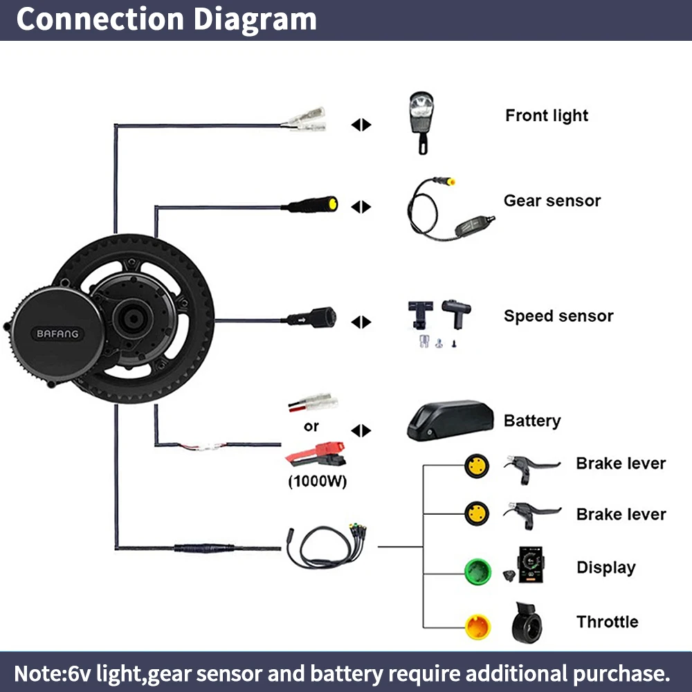 Bafang BBSHD 1000W 48V 68mm Mo - Mid Drive Conversion Kit 1000W ulasan dan harga